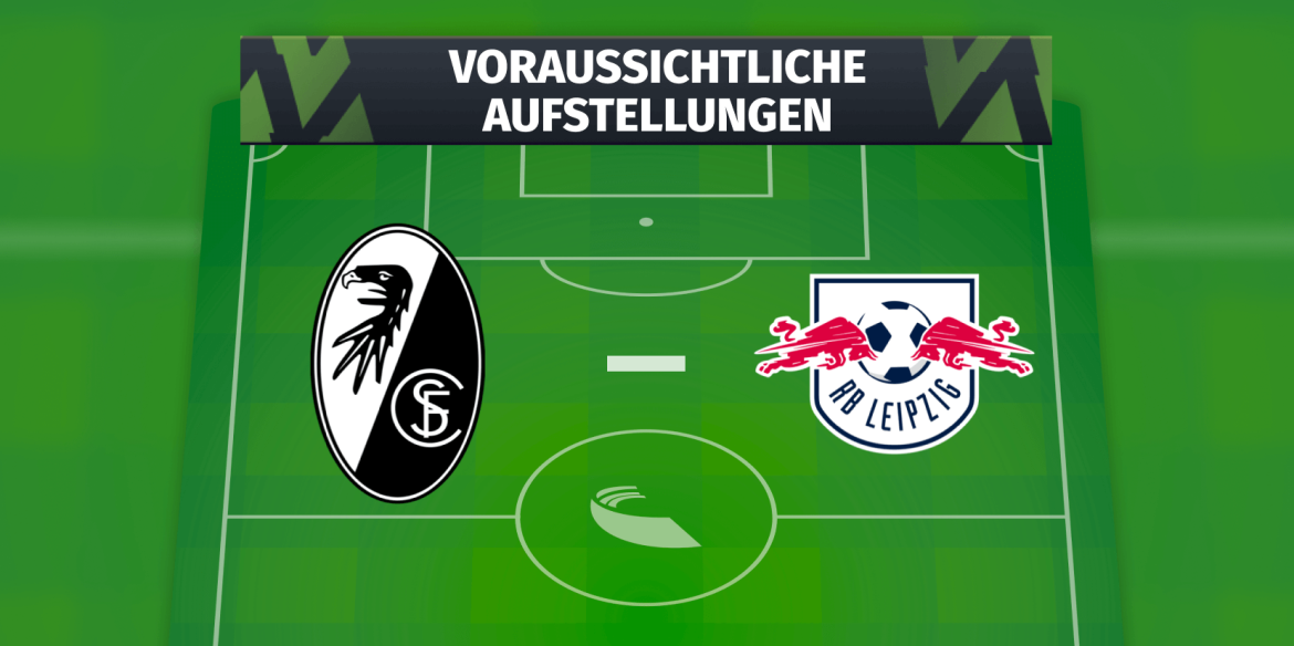 1. FSV Mainz 05 – TSG Hoffenheim: Die voraussichtlichen Aufstellungen